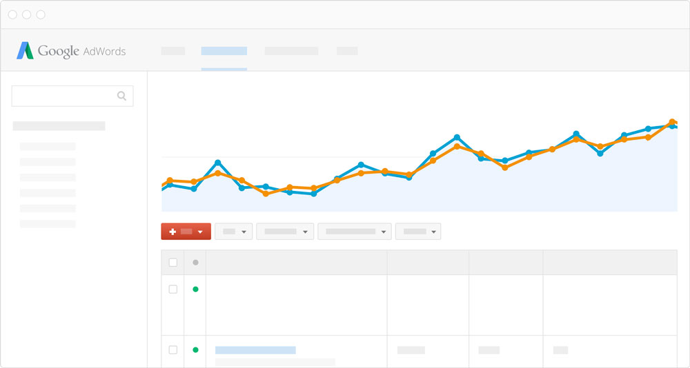 google, adwords, statistics